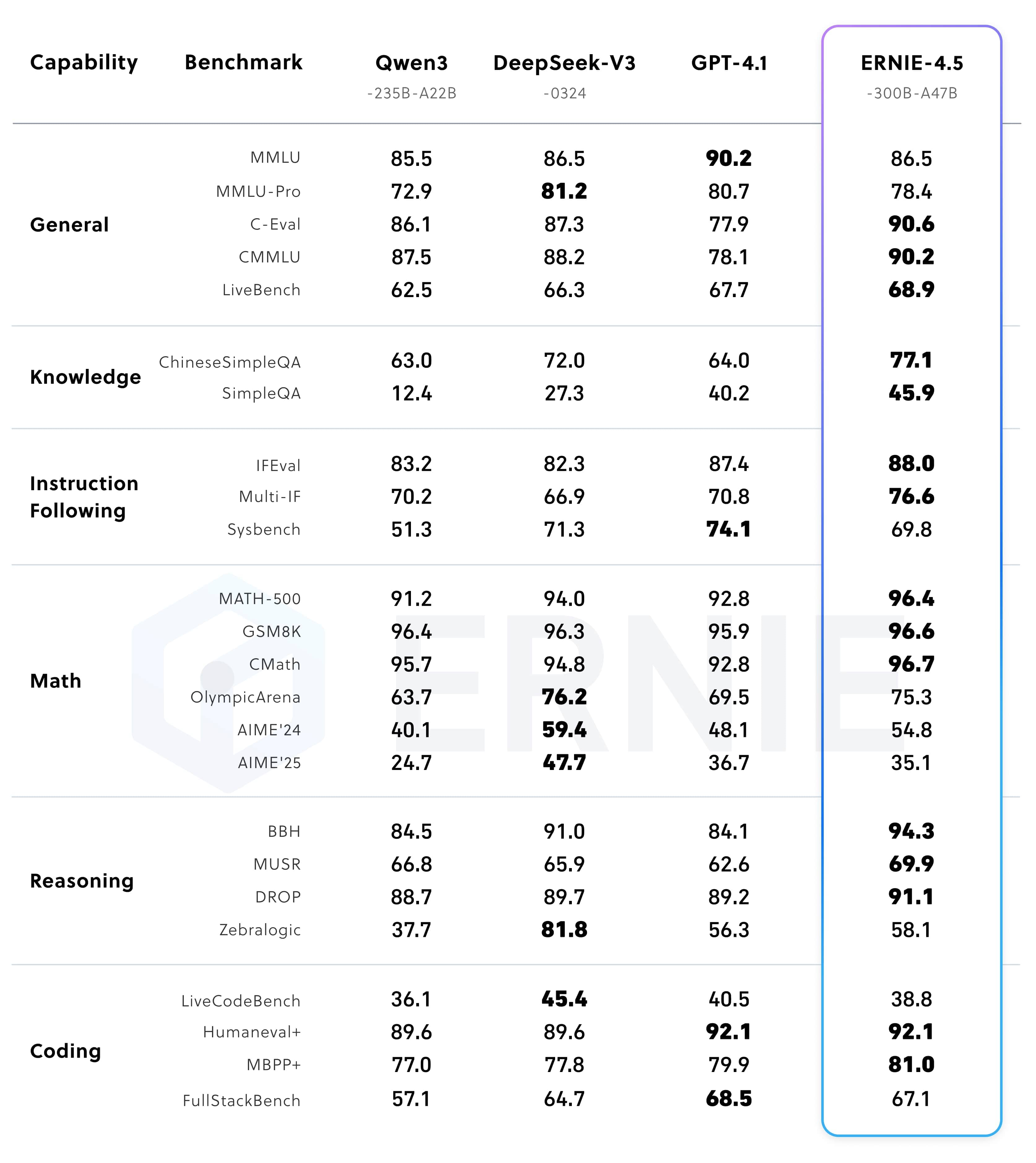 Srovnavaci benchmarky II